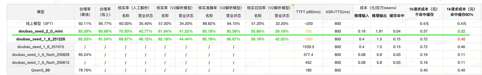 图 1